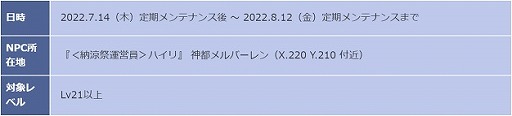 画像ギャラリー No.007のサムネイル画像 / 「セブンスダーク」,衣装アバター“フリルキュート衣装BOX”をリリース