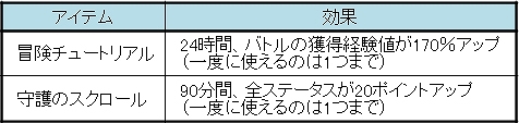 画像ギャラリー No.030のサムネイル画像 / 指導する側もされる側もハッピーに！　プレイ日記その10：冒険者同士で成長し合える「ラグマス」の“師弟システム”のことを知ろう