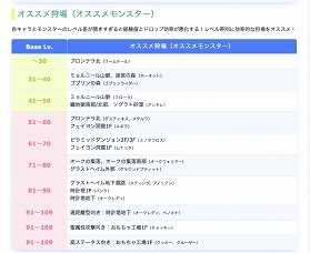 画像ギャラリー No.045のサムネイル画像 / 春だから「ラグマス」でも新生活スタート!?　プレイ日記その25：実際に転職してみて分かったマジシャン系＆アーチャー系新職業の魅力