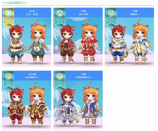 画像ギャラリー No.002のサムネイル画像 / 「ラグマス」に猫のような風貌の新職業“ドラム族”が登場。港町ラザーニャなど新たなマップも追加