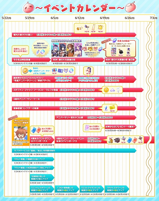 画像ギャラリー No.008のサムネイル画像 / 「ラグナロク マスターズ」,“港の都市アルベルタ”アップデート第1弾を実施。4周年アニバーサリーイベントも開催