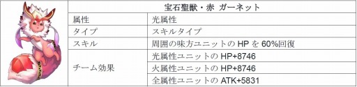 画像ギャラリー No.001のサムネイル画像 / 「オービットレジェンド」，超★6ガーディアンを入手できる新システム「超★6合成」を実装