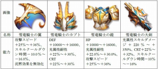 画像ギャラリー No.001のサムネイル画像 / 「オービットレジェンド」超★6ガーディアン「闇翼の星魔導・アルテミス」が登場