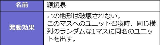 画像ギャラリー No.003のサムネイル画像 / 「デュエル エクス マキナ」でイベントマッチ「鏡身の戦場」が7月10日から開催