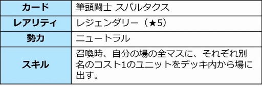 画像ギャラリー No.007のサムネイル画像 / 「デュエル エクス マキナ」,50枚以上の新カードセット「剣闘士の凱旋」を12月21日に追加
