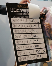 画像ギャラリー No.010のサムネイル画像 / ［JAEPO2018］「電車でGO！！」の運転士達がスーパープレイを披露した公式大会「ゼロピタ選手権」レポート。最新情報の詳細も発表に