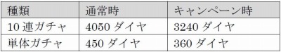 画像ギャラリー No.006のサムネイル画像 / 「BLAZBLUE REVOLUTION REBURNING」,新キャラクター「ハザマ」を追加