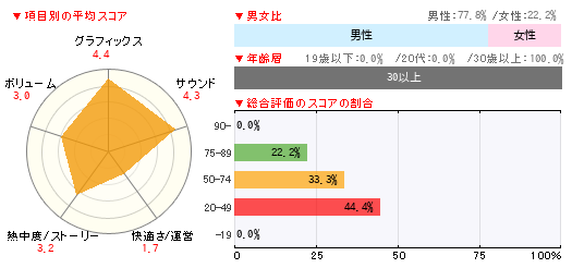 グラフ