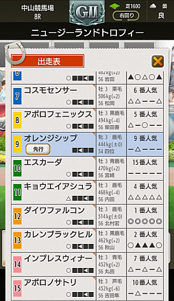 画像ギャラリー No.009のサムネイル画像 / 往年のダビスタファンも納得の内容。ダビスタの面白さはそのままに，スマホならではの快適性を追求した「ダービースタリオン マスターズ」インタビュー