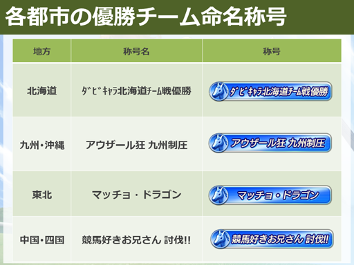 画像ギャラリー No.013のサムネイル画像 / 「ダビマス」，全国7都市を巡る「ダビマスキャラバン」前半4会場のイベントレポートが公開