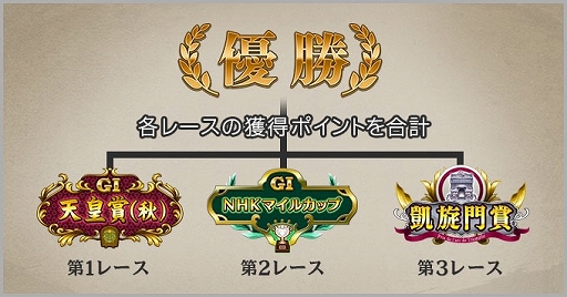 画像ギャラリー No.002のサムネイル画像 / 「ダビマス」，第4回ダビマス王座決定戦 決勝大会に出場するエリア代表18名が決定