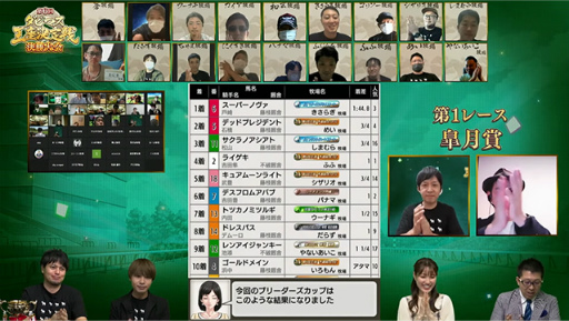 画像ギャラリー No.003のサムネイル画像 / 第6回「ダビマス王座決定戦」，優勝は“ふふ牧場”