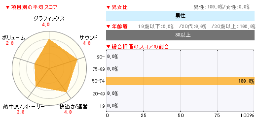 グラフ