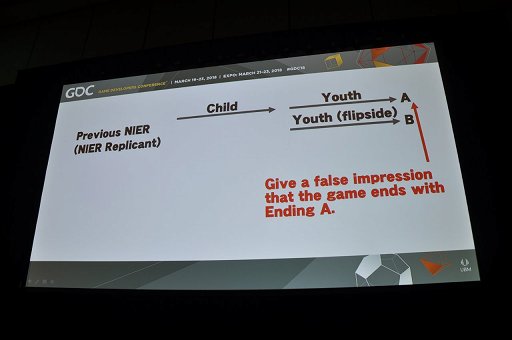 画像ギャラリー No.022のサムネイル画像 / ［GDC 2018］「NieR：Automata」はどのような方向性をもって作られたのか。田浦貴久氏とヨコオタロウ氏が語る