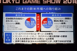 画像ギャラリー No.004のサムネイル画像 / ［TGS 2018］「NieR：Automata」「MONSTER HUNTER：WORLD」「仁王」はいかにしてグローバルヒットを成し得たのか。3名の開発者が語ったTGSフォーラムをレポート