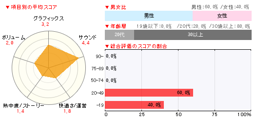 グラフ