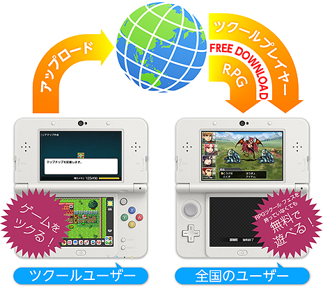 画像ギャラリー No.005のサムネイル画像 / 3DSでオリジナルRPGを作り，配信もできる。3DS向け「RPGツクール フェス」が11月24日発売へ