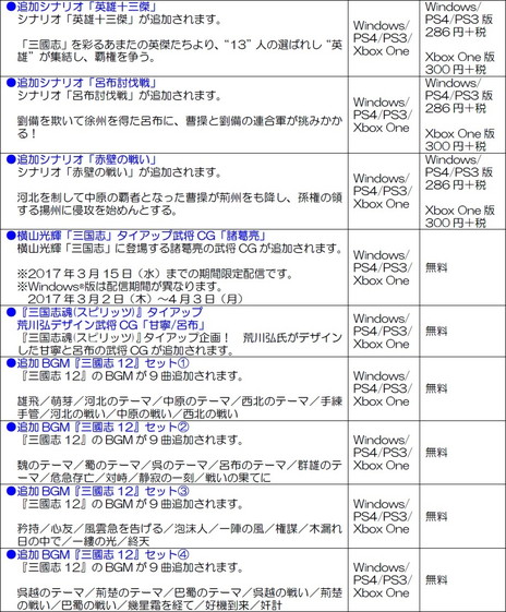 画像ギャラリー No.010のサムネイル画像 / 「三國志13 with パワーアップキット」が本日発売。川本喜八郎氏や横山光輝氏とのタイアップDLCも配信開始