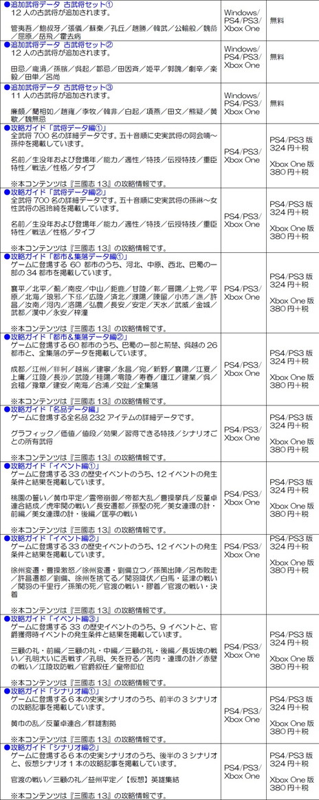 画像ギャラリー No.011のサムネイル画像 / 「三國志13 with パワーアップキット」が本日発売。川本喜八郎氏や横山光輝氏とのタイアップDLCも配信開始