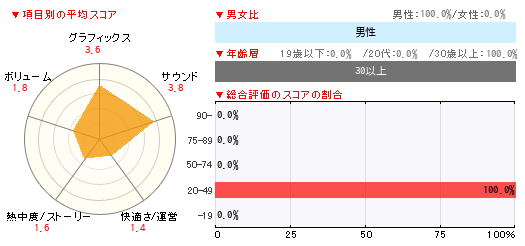 グラフ