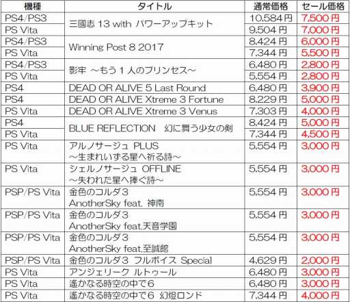 画像ギャラリー No.001のサムネイル画像 / コーエーテクモ，「年末・年始セール 2017-2018」と「ω-Force20周年記念セール」を12月14日より同時開催