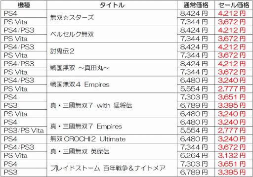画像ギャラリー No.002のサムネイル画像 / コーエーテクモ，「年末・年始セール 2017-2018」と「ω-Force20周年記念セール」を12月14日より同時開催
