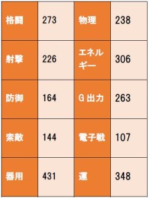 画像ギャラリー No.005のサムネイル画像 / 「スターリーガールズ」，春の初心者応援キャンペーンが開催。娘BOXガチャを実施