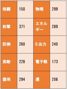 画像ギャラリー No.013のサムネイル画像 / 「スターリーガールズ」，春の初心者応援キャンペーンが開催。娘BOXガチャを実施