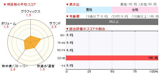 グラフ