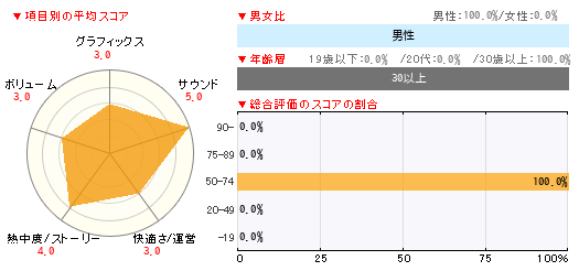 グラフ