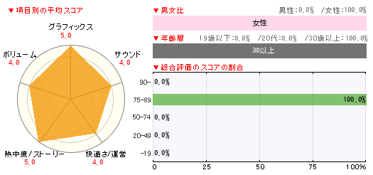 グラフ