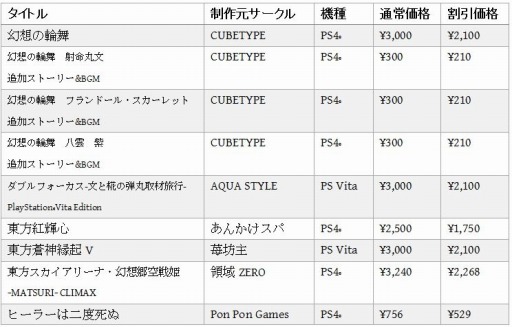 画像ギャラリー No.001のサムネイル画像 / 東方ファンタイトルとオリジナル作品が30%オフになる「Play,Doujin! 2016プレイバックフェア」を実施