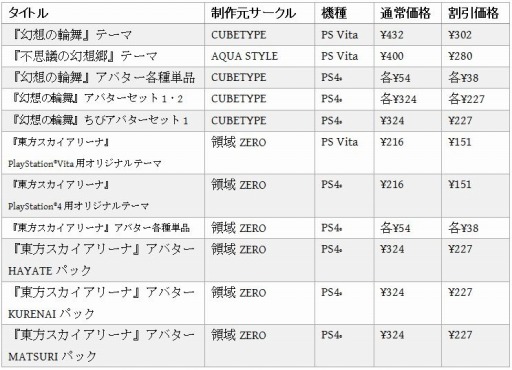 画像ギャラリー No.002のサムネイル画像 / 東方ファンタイトルとオリジナル作品が30%オフになる「Play,Doujin! 2016プレイバックフェア」を実施