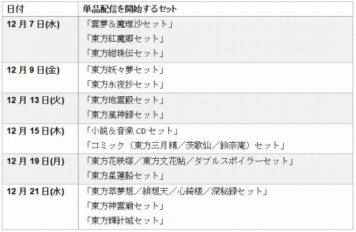 画像ギャラリー No.003のサムネイル画像 / 東方ファンタイトルとオリジナル作品が30%オフになる「Play,Doujin! 2016プレイバックフェア」を実施