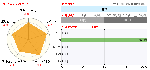 グラフ