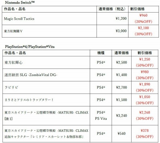 画像ギャラリー No.001のサムネイル画像 / 「東方紅舞闘V」などPlay,Doujin!タイトルが最大50%オフになるセールが開催