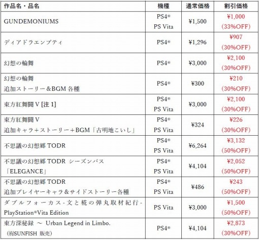 画像ギャラリー No.002のサムネイル画像 / 「東方紅舞闘V」などPlay,Doujin!タイトルが最大50%オフになるセールが開催