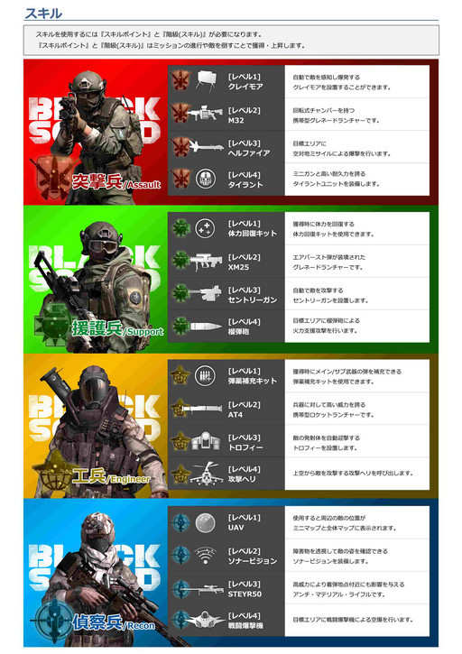 画像ギャラリー No.011のサムネイル画像 / 「BLACK SQUAD」クローズドβテストレポート。スキルが飛び交う派手なバトルと,競技性の高い緻密な戦いを両立