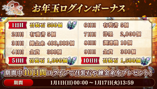 画像ギャラリー No.004のサムネイル画像 / 「文豪とアルケミスト」,イベント“調査任務『無頼派たちの 寝正月よもやま話』”を開始
