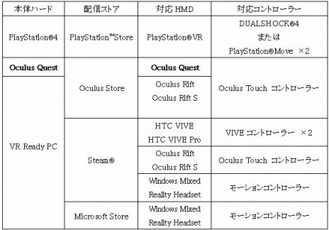 画像ギャラリー No.009のサムネイル画像 / VR専用脱出アドベンチャー「Last Labyrinth」が11月13日に発売。VRヘッドセット「Oculus Quest」への対応が決定