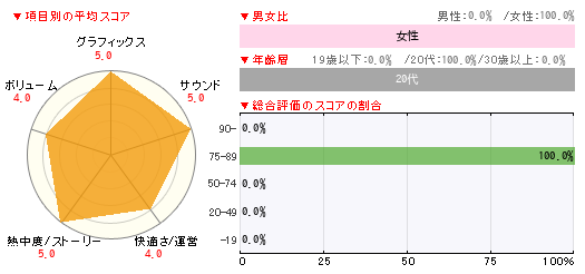 グラフ