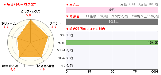 グラフ