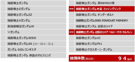 画像ギャラリー No.035のサムネイル画像 / PS4用「GUNDAM VERSUS」，ガンダム・バルバトスルプスが期間限定生産版の封入特典に。Hi-νガンダムやスレイヴ・レイスなど緊急参戦機体も