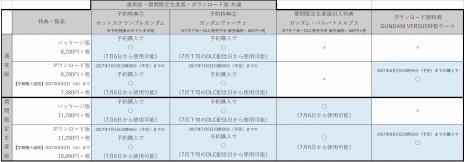 画像ギャラリー No.002のサムネイル画像 / 「GUNDAM VERSUS」予約特典に「ガンダムヴァーチエ」が追加。声優陣をゲストに迎えたスペシャルステージを6月25日に実施