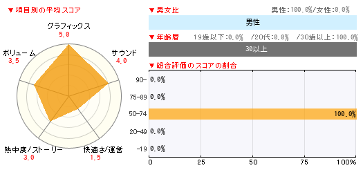 グラフ