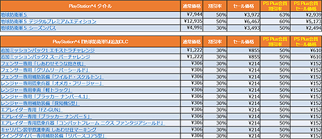 画像ギャラリー No.006のサムネイル画像 / PS4「地球防衛軍5」が最大63%オフなど,D3Pの人気タイトルがPS Storeで特価に