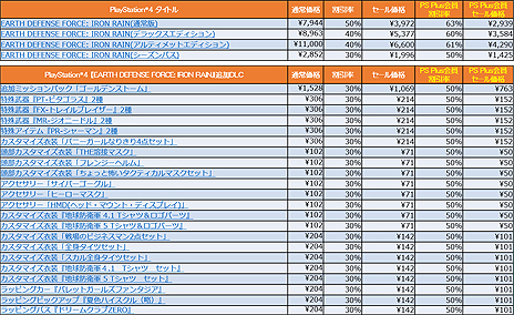 画像ギャラリー No.007のサムネイル画像 / PS4「地球防衛軍5」が最大63%オフなど,D3Pの人気タイトルがPS Storeで特価に