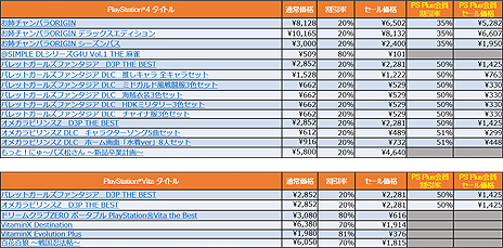 画像ギャラリー No.008のサムネイル画像 / PS4「地球防衛軍5」が最大63%オフなど,D3Pの人気タイトルがPS Storeで特価に