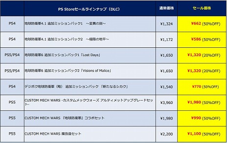 画像ギャラリー No.004のサムネイル画像 / 「地球防衛軍6」が30％オフ価格で購入できる。ディースリー・パブリッシャー，PS5/PS4タイトルを対象にした「Spring Sale」開始