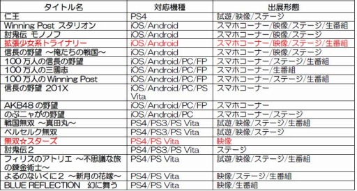 画像ギャラリー No.001のサムネイル画像 / コーエーテクモゲームス,TGS 2016の出展タイトルと物販情報を追加